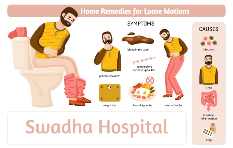 Home Remedies for Loose Motions